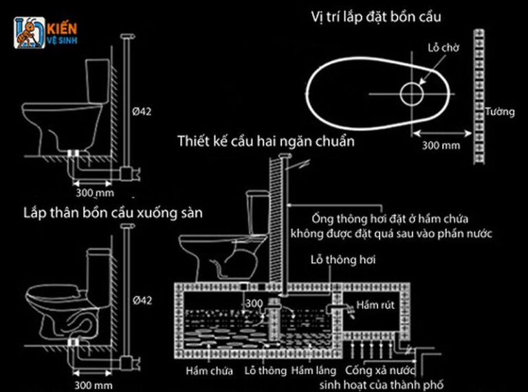 cach dat ong thoat bon cau
