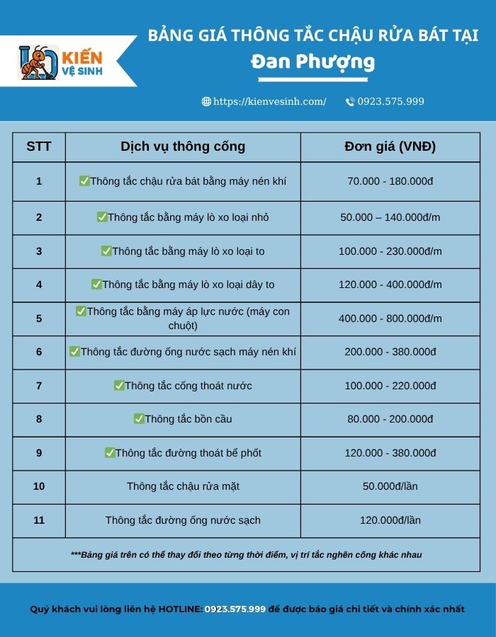 Bảng giá thông tắc chậu rửa bát tại Đan Phượng