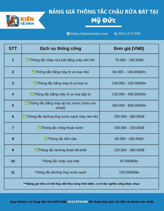 Bảng giá thông tắc chậu rửa bát tại Mỹ Đức